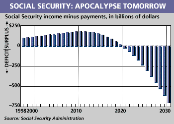 Social Security Apocalypse